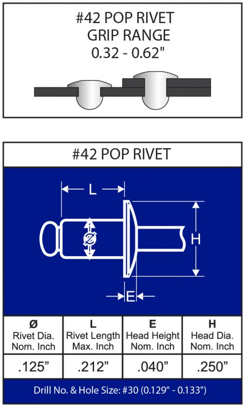 pop-rivet-hole-size-chart-metric